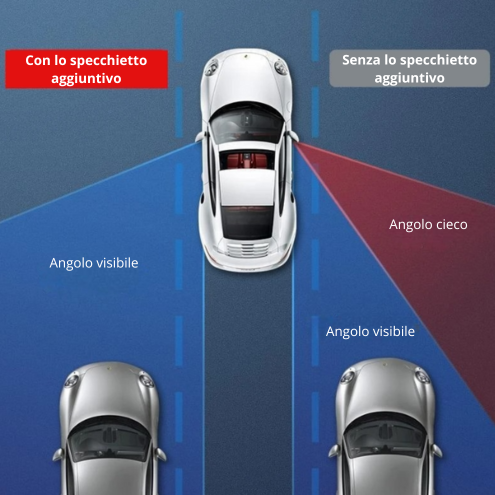 Specchietto retrovisore aggiuntivo per angoli ciechi